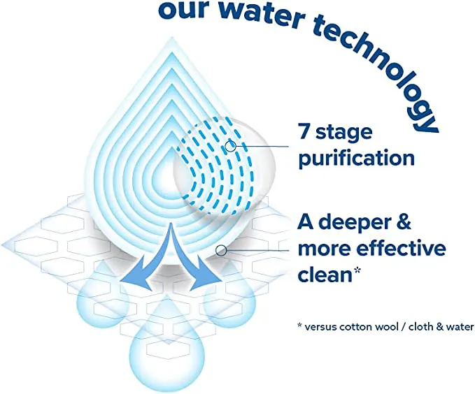 WaterWipes Original Biodegradable Baby Wipes, 99.9% Water Based Wet Wipes & Unscented for Sensitive Skin, 720 Count (12 packs) - Image 4